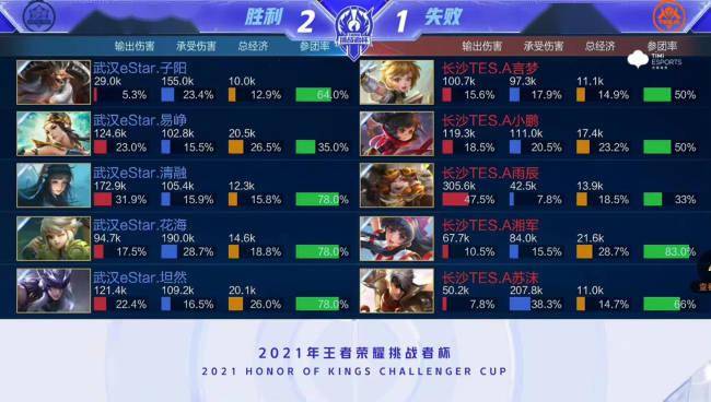 封锁直塞线